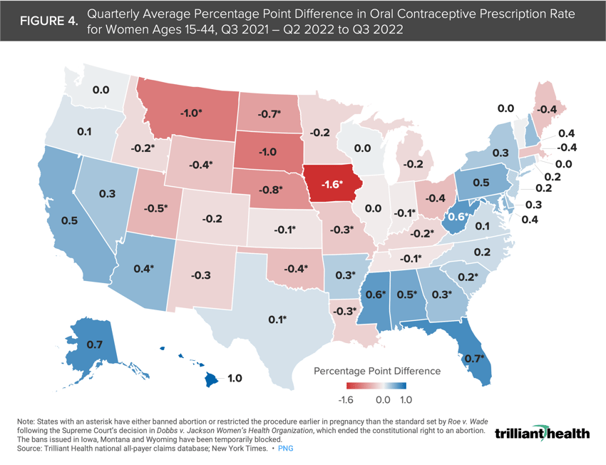 Quarterly Average Percentage Point Difference in Oral Contraceptive Prescription Rate for Women Ages 15-44, Q3 2021 – Q2 2022 to Q3 2022
