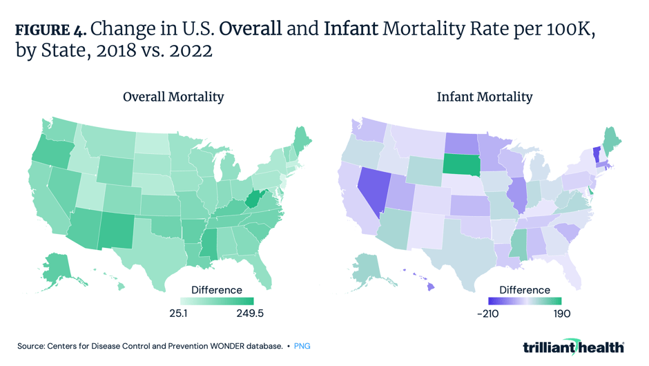 Change in U.S. Overall and Infant Mortality Rate per 100K, by State, 2018 vs. 2022