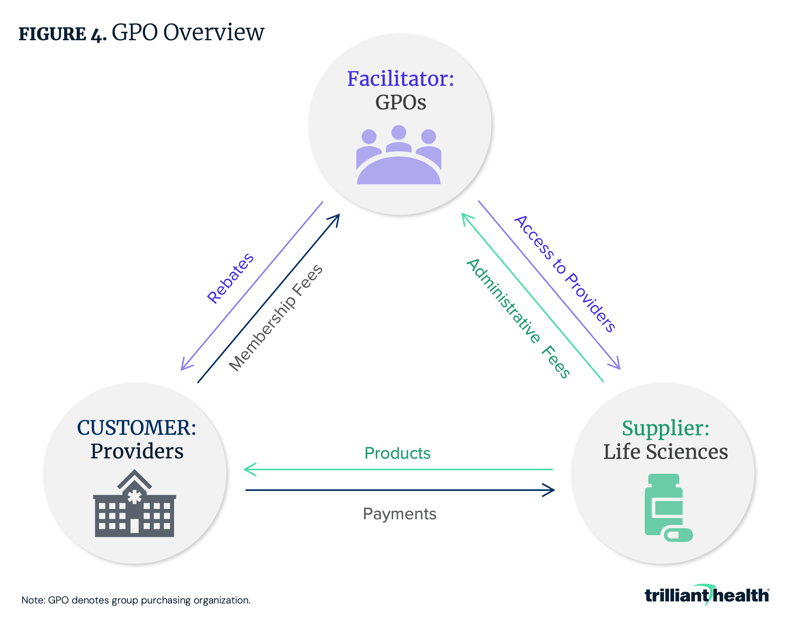 GPO Overview