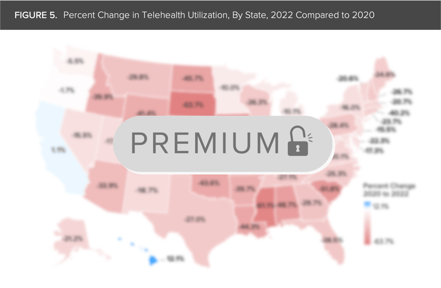 Percent Change in Telehealth Utilization, By State, 2022 Compared to 2020