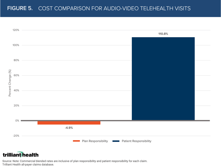 Figure 5_02.27.22