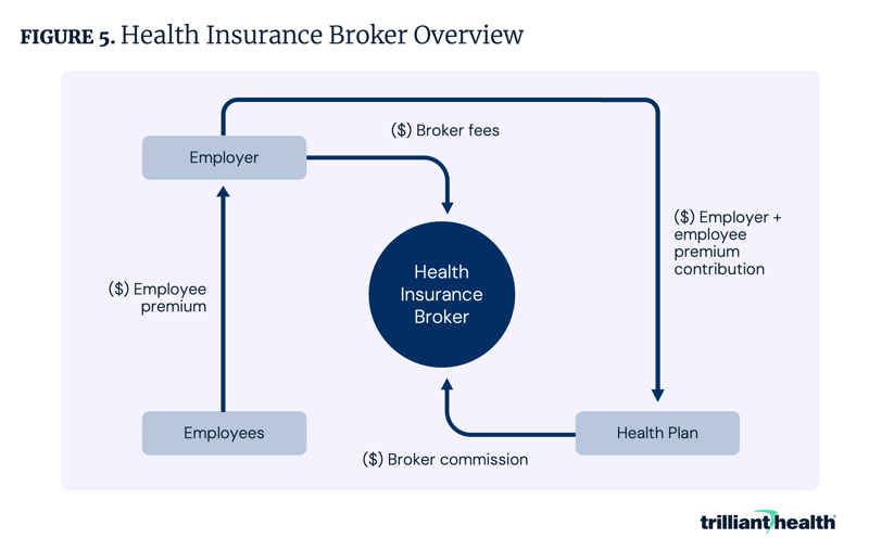 Health Insurance Broker Overview