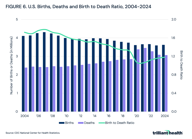 Figure 6_Demographics Primer Brief-2