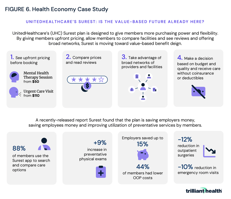Health Economy Case Study