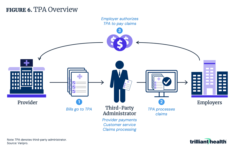 TPA Overview