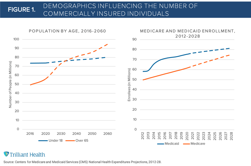 Figure1.Demographics