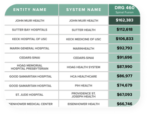 Health Plan Price Transparency