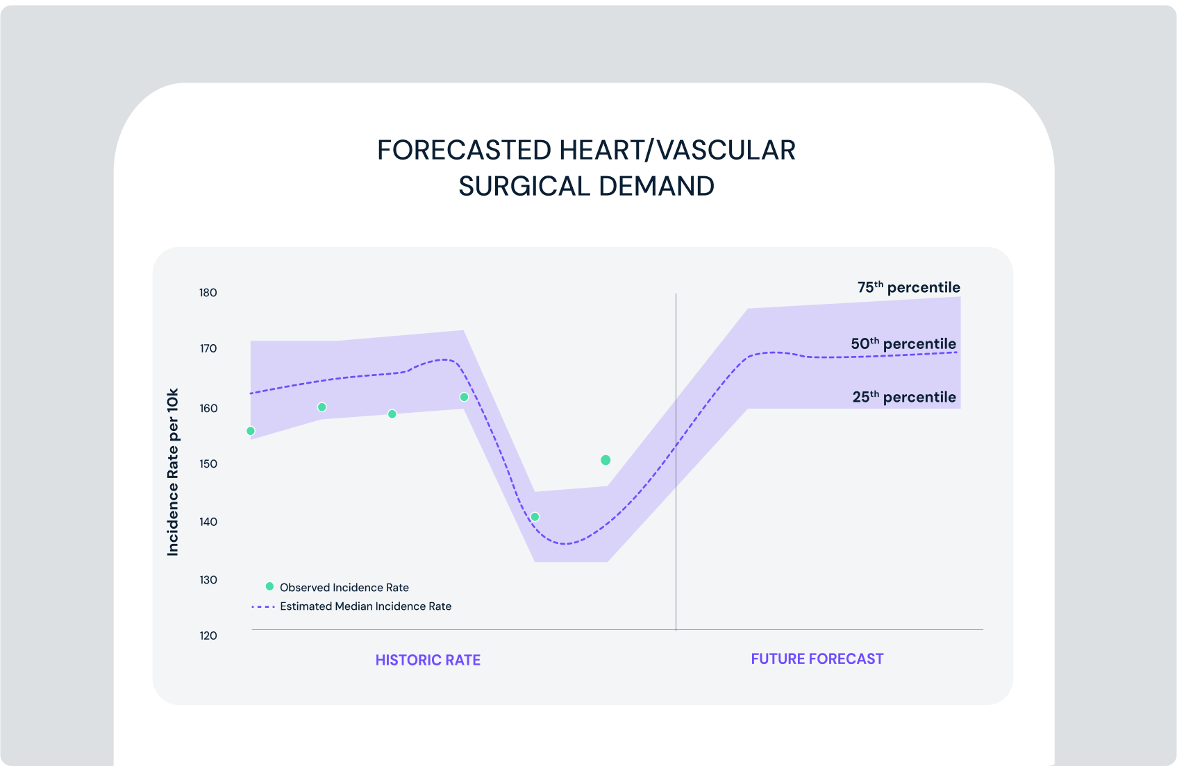 Forecasts of healthcare demand with confidence bands for uncertainty