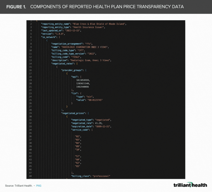 HPPT Data