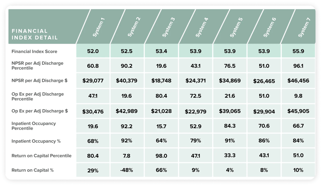 Performance Evaluation and Benchmarking