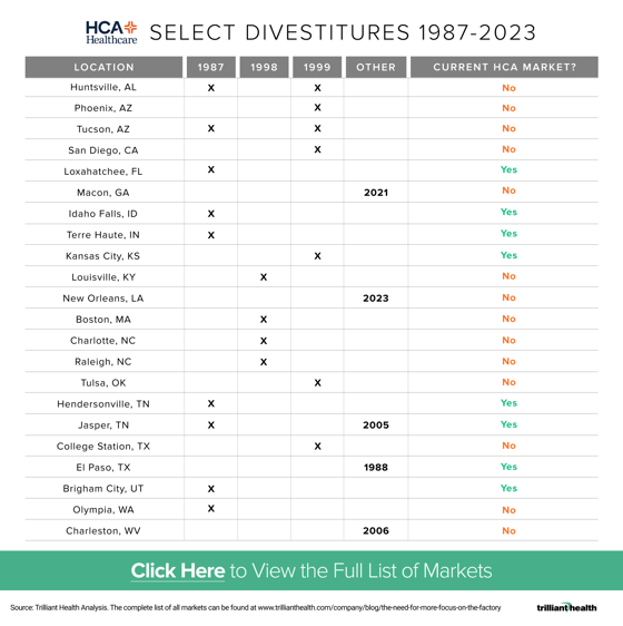 Long form HCA graphic (1)