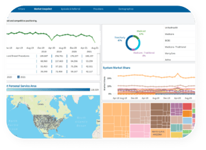 Market View Analytics Market View Analytics