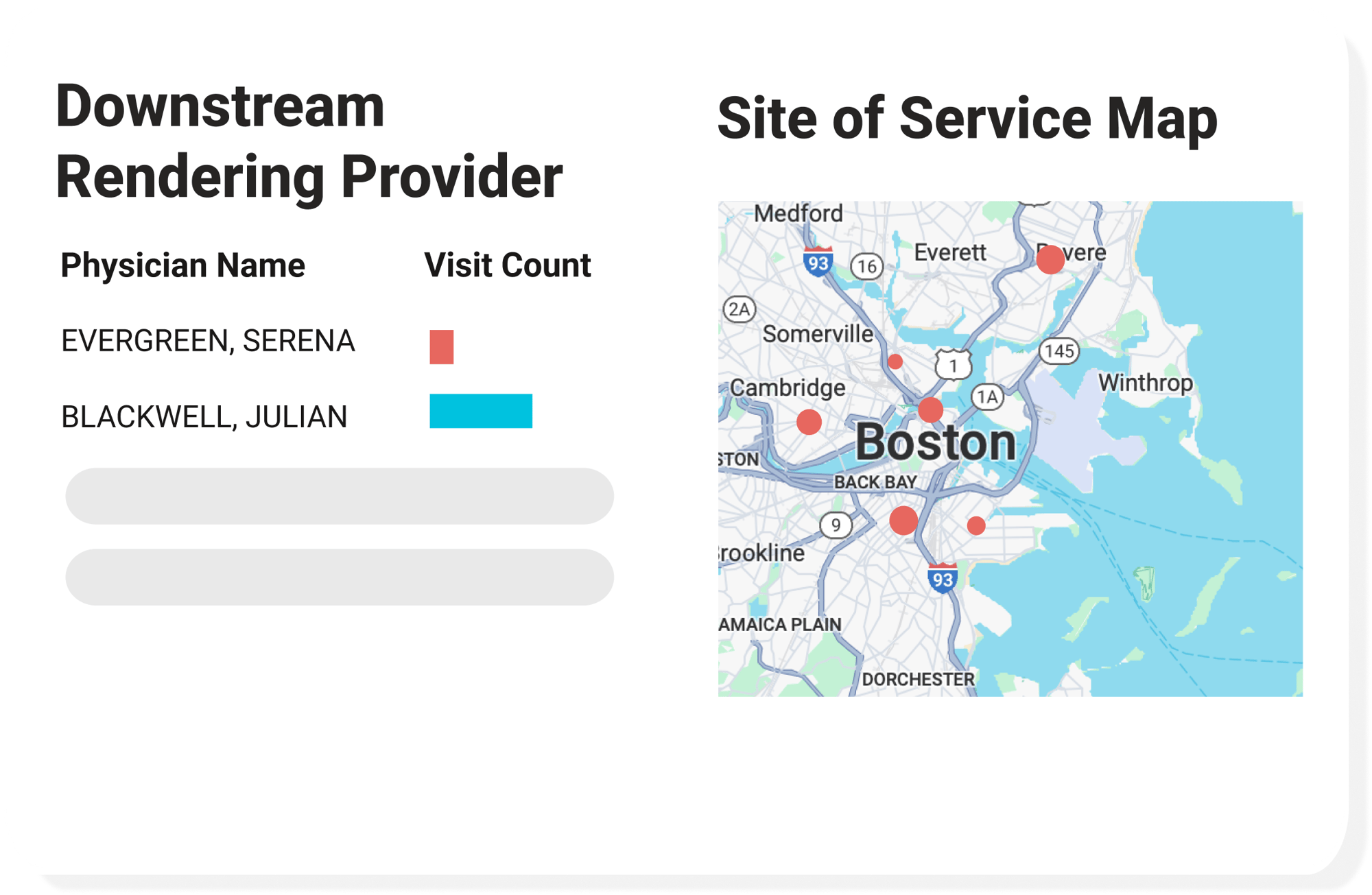 Rendering of the Downstream Rendering Provider Chart