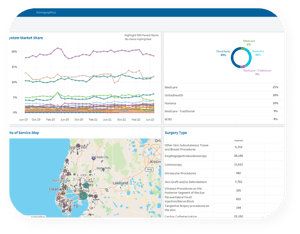 Network Performance Network Performance