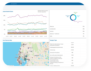 Network Performance