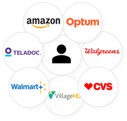 Supply of providers now includes Amazon, Optum, Teladoc, Walgreens, Walmart, CVS and VillageMD.