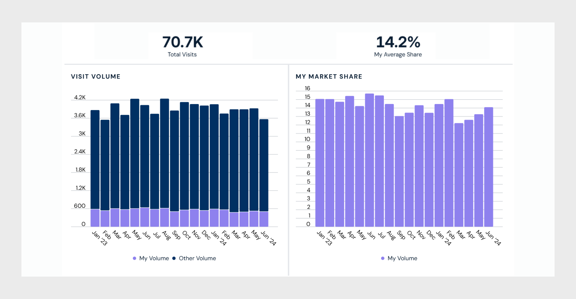 Market Share - Image 3.1 (Surgical) - Rectangle-1