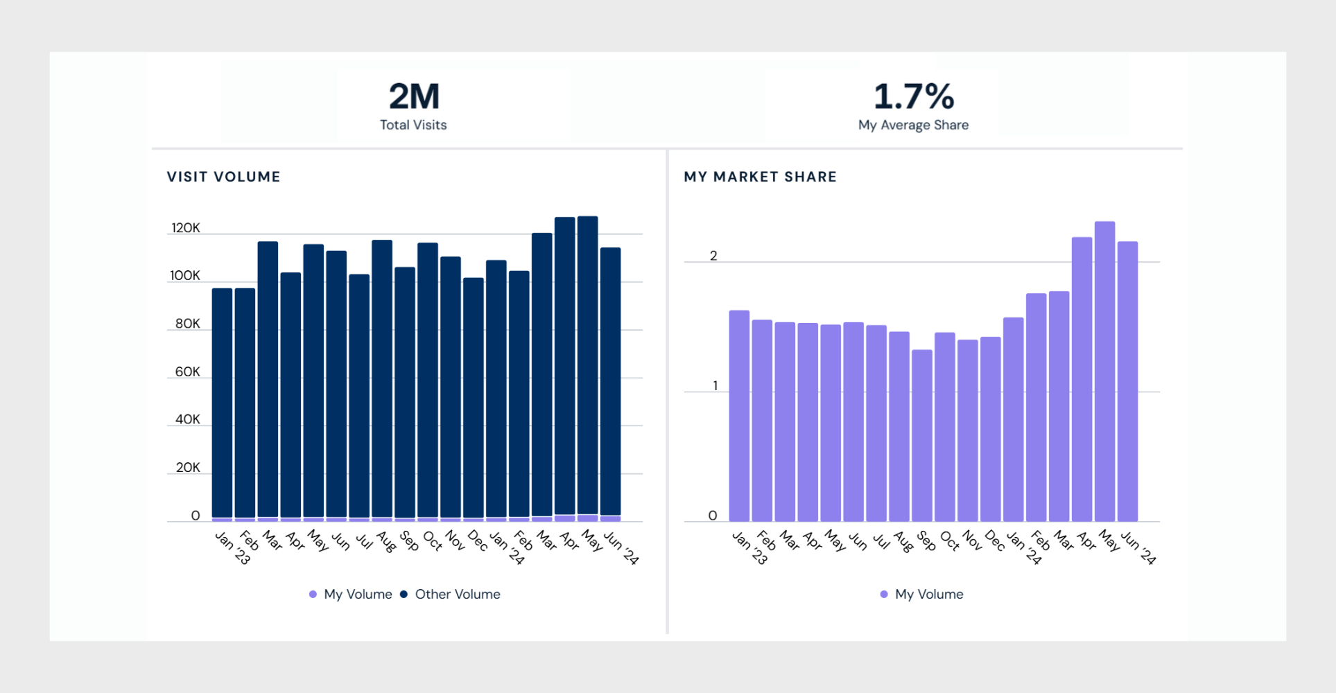Market Share - Image 3.2 (PT) - Rectangle-1