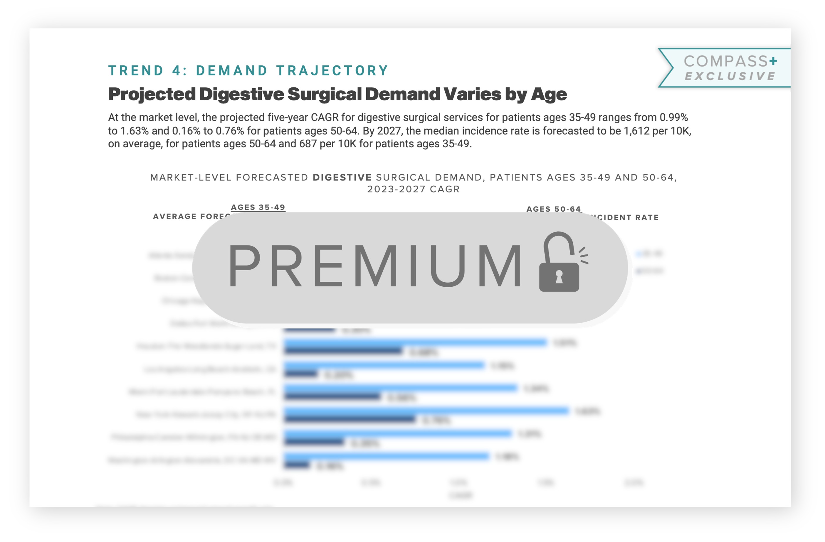 Projected Digestive Surgical Demand Varies by Age