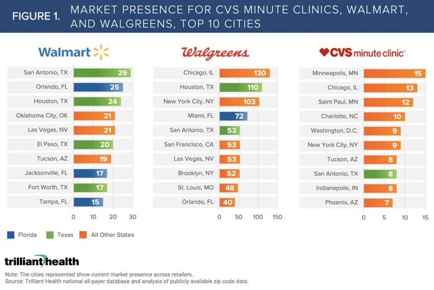 Market Presence for new entrants