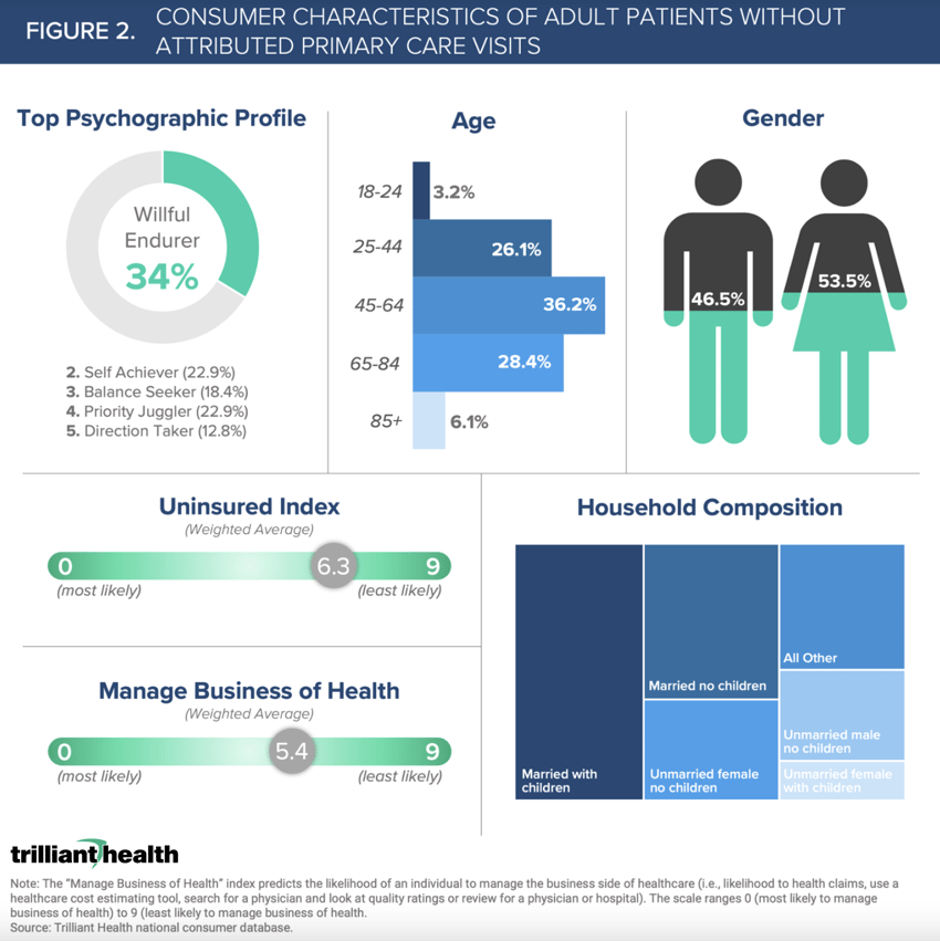 Consumer Characteristics