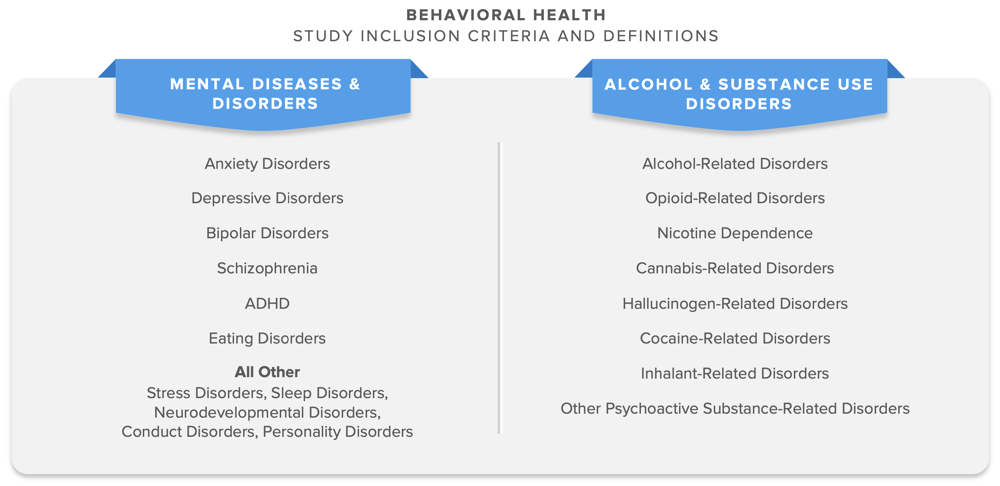 Behavioral Health Study Inclusion Criteria and Definitions Behavioral Health Study Inclusion Criteria and Definitions