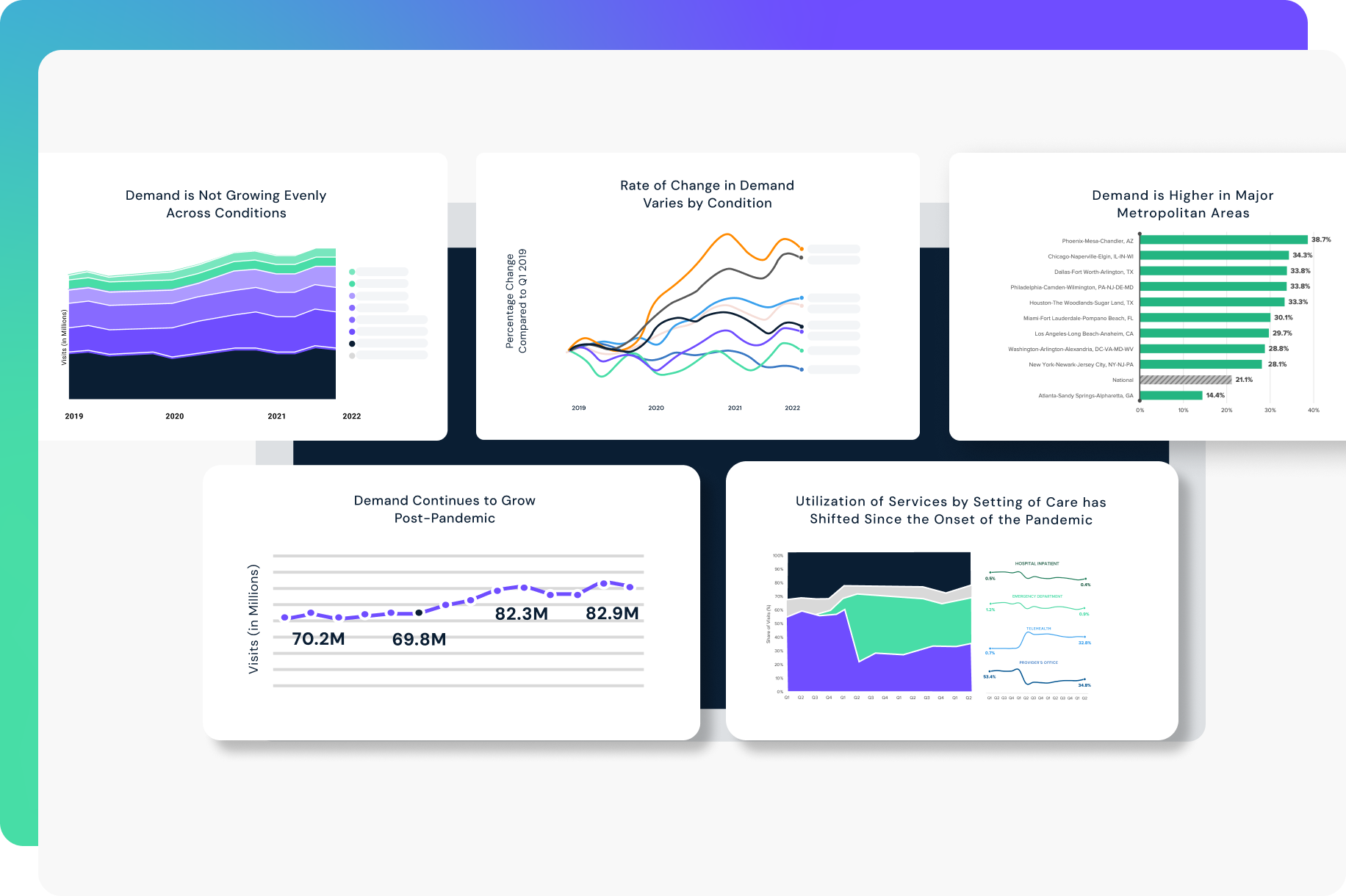 Examples of analysis that answer strategic questions at the service line level