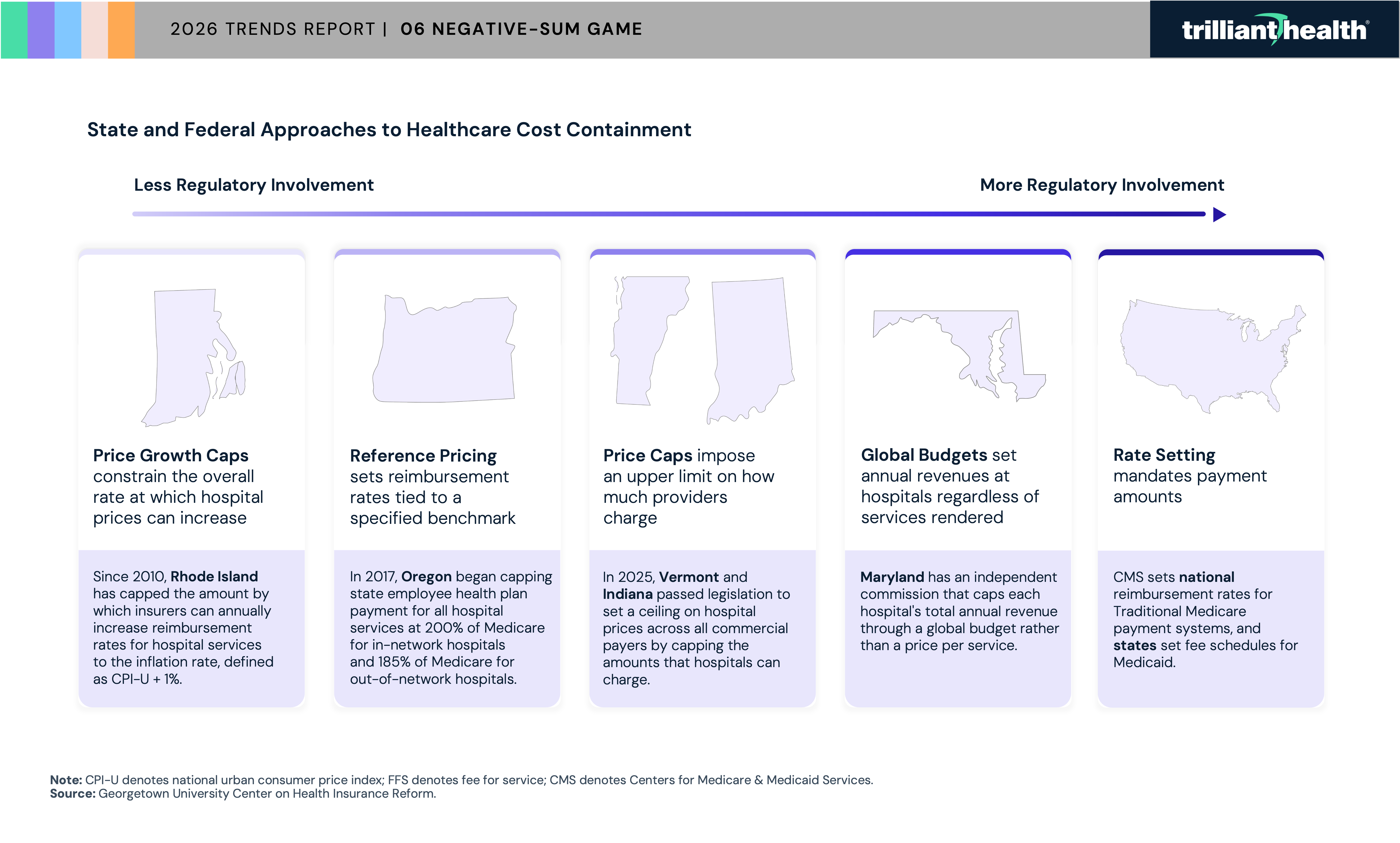 State and Federal Approached to Healthcare Cost Containment