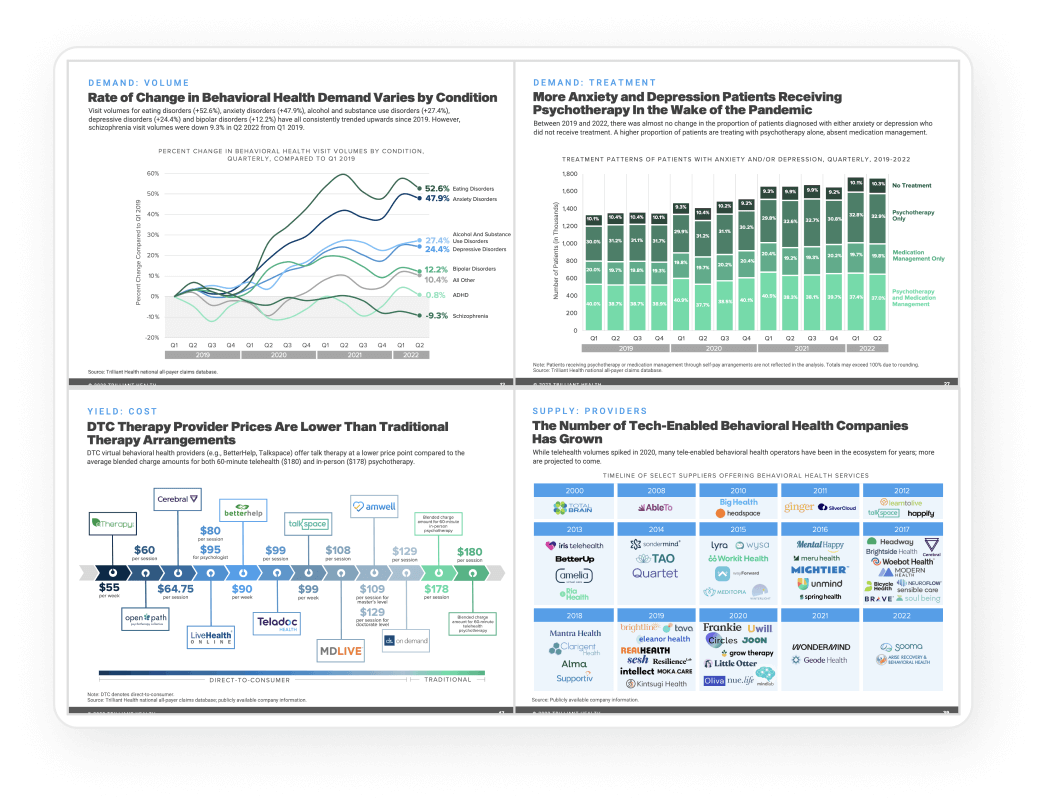 Service Line Intelligence