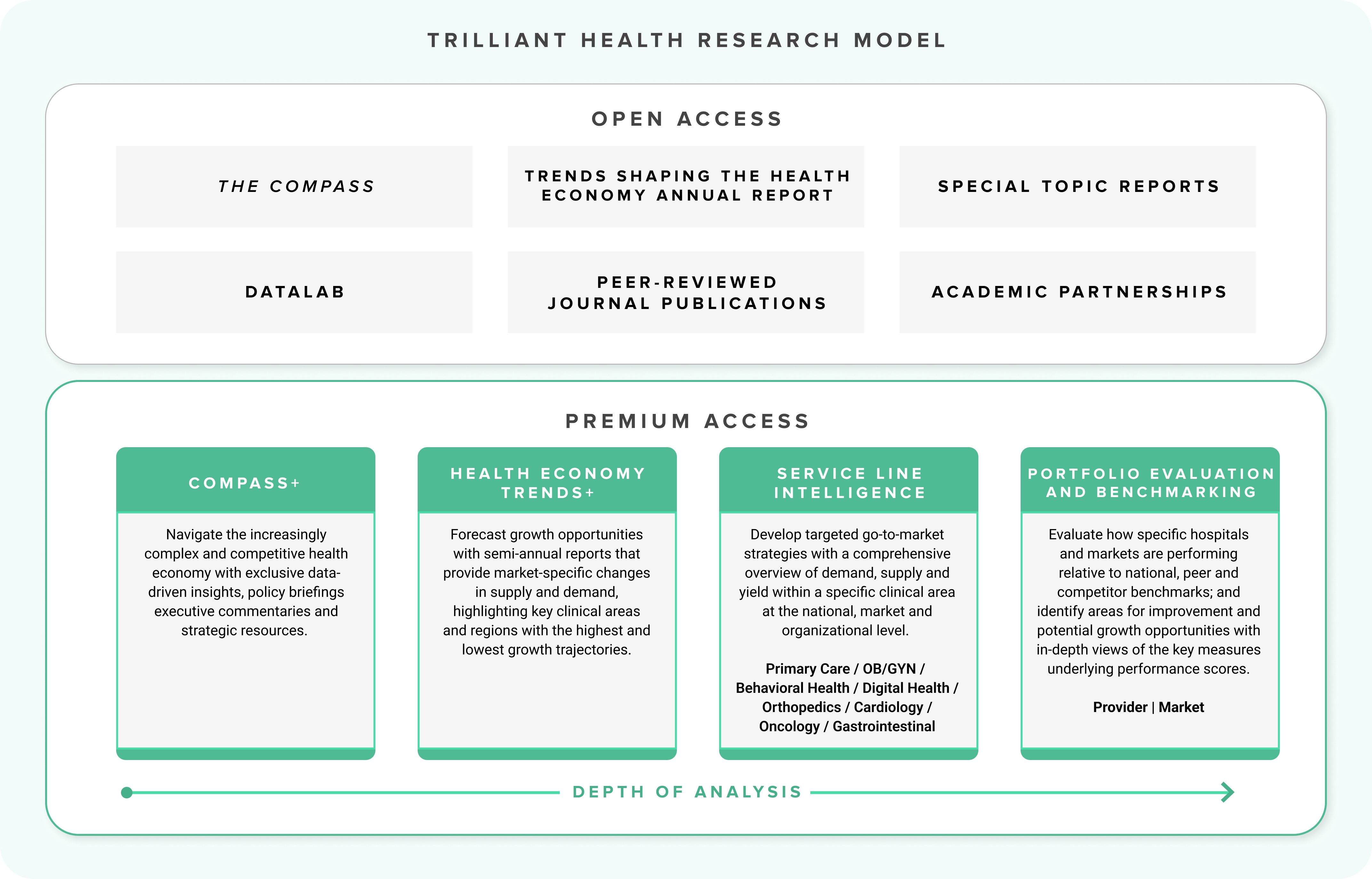 Trilliant Health Research Model Diagram