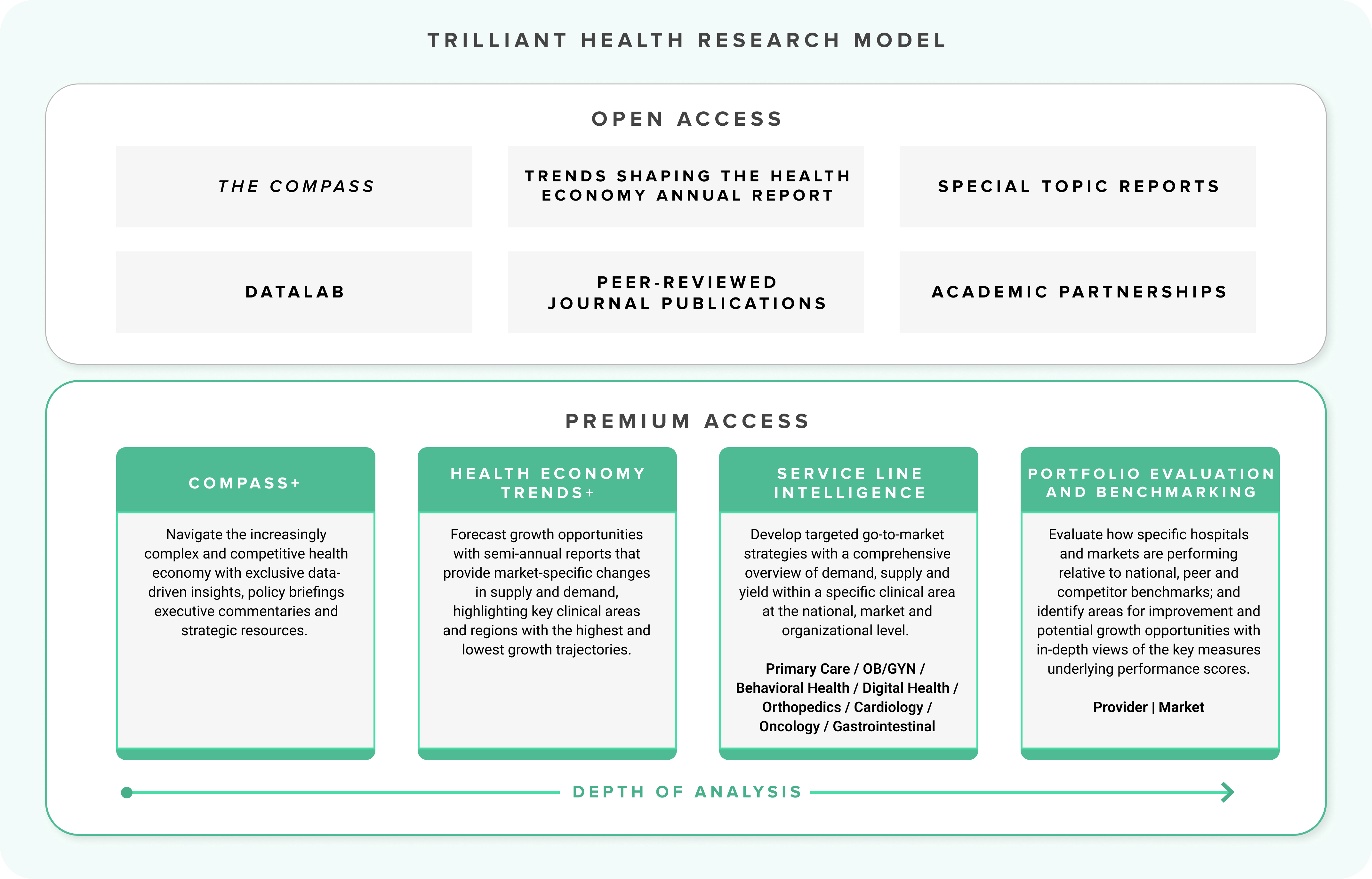 Trilliant Health Research Model Diagram Trilliant Health Research Model Diagram