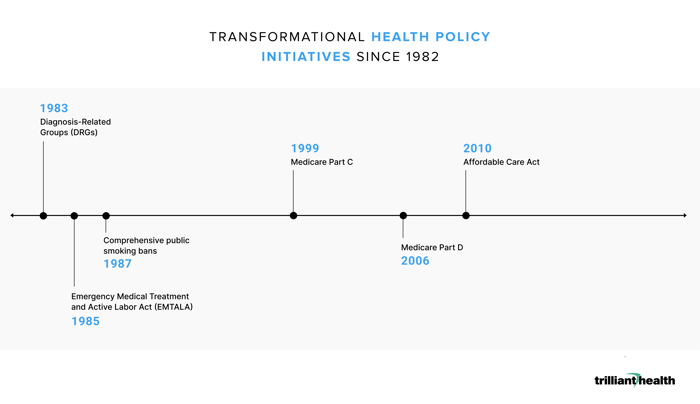 Transformational Health Policy Initiatives Since 1982