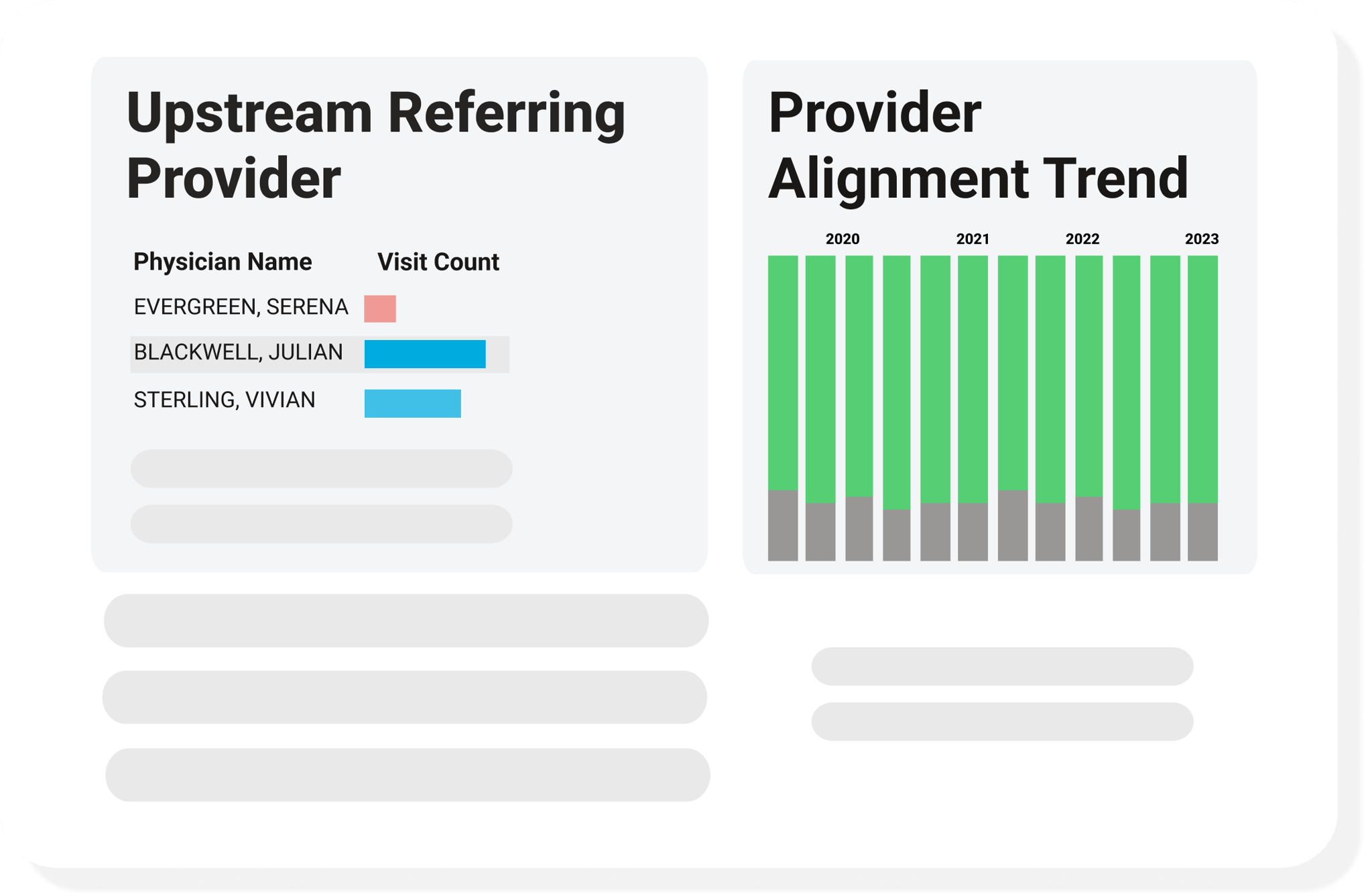 Network Explorer Trilliant Health
