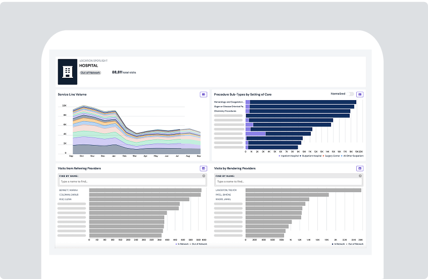 Organization profiles show competitive intelligence about hospitals
