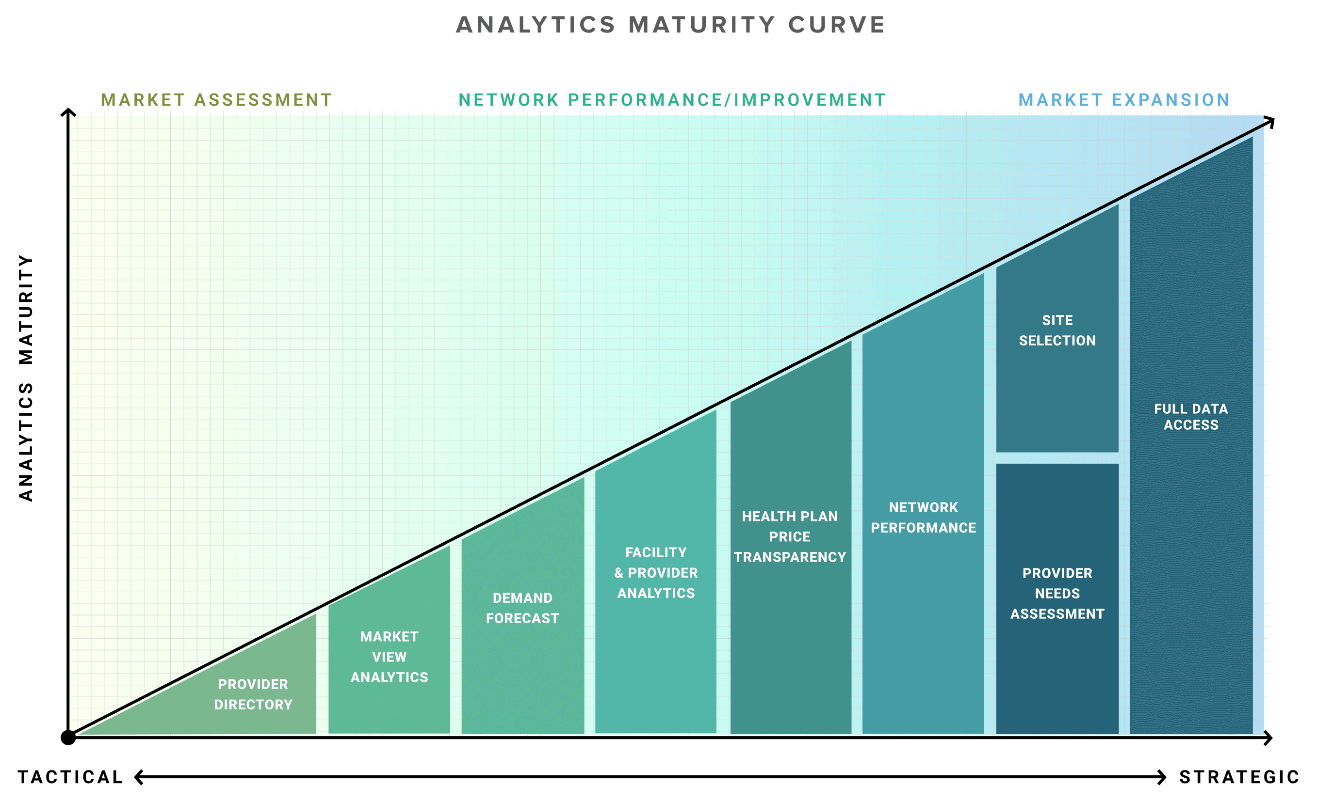 VFinalAnalyticsMaturityCurve VFinalAnalyticsMaturityCurve