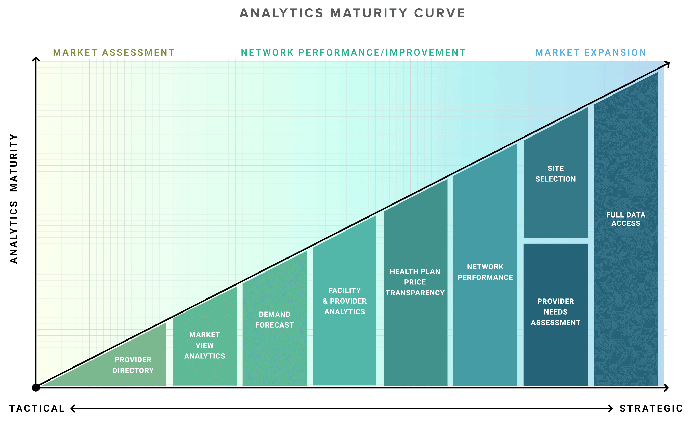 VFinalAnalyticsMaturityCurve