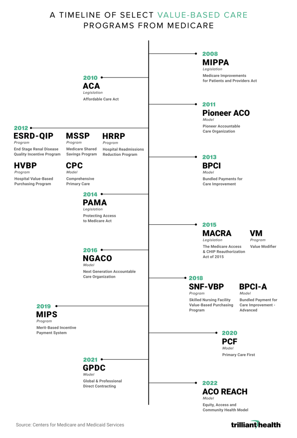 Value-Based Cancer Care