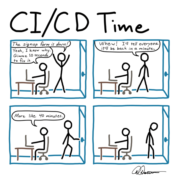 A comic titled “CI/CD Time”; Manager: “The signup form is down!” Engineer: “Yeah I know why. Gimme 10 seconds to fix it.” Manager: “Whew! I’ll tell everyone it’ll be back in a minute.” Engineer: “More like 40 minutes.” The manager pauses and looks dejected.