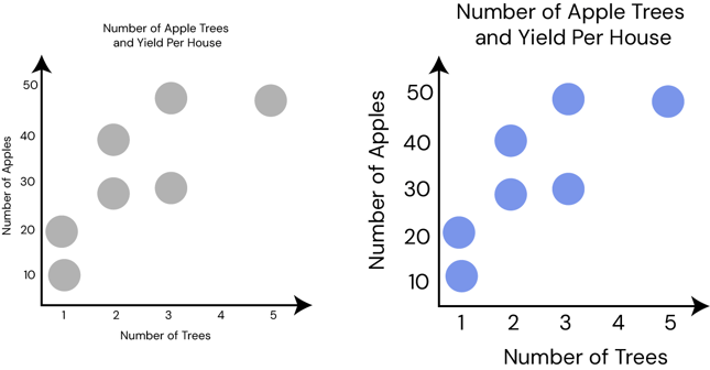 Two data visualizations, one with uncomfortably small text and one with easy to read text