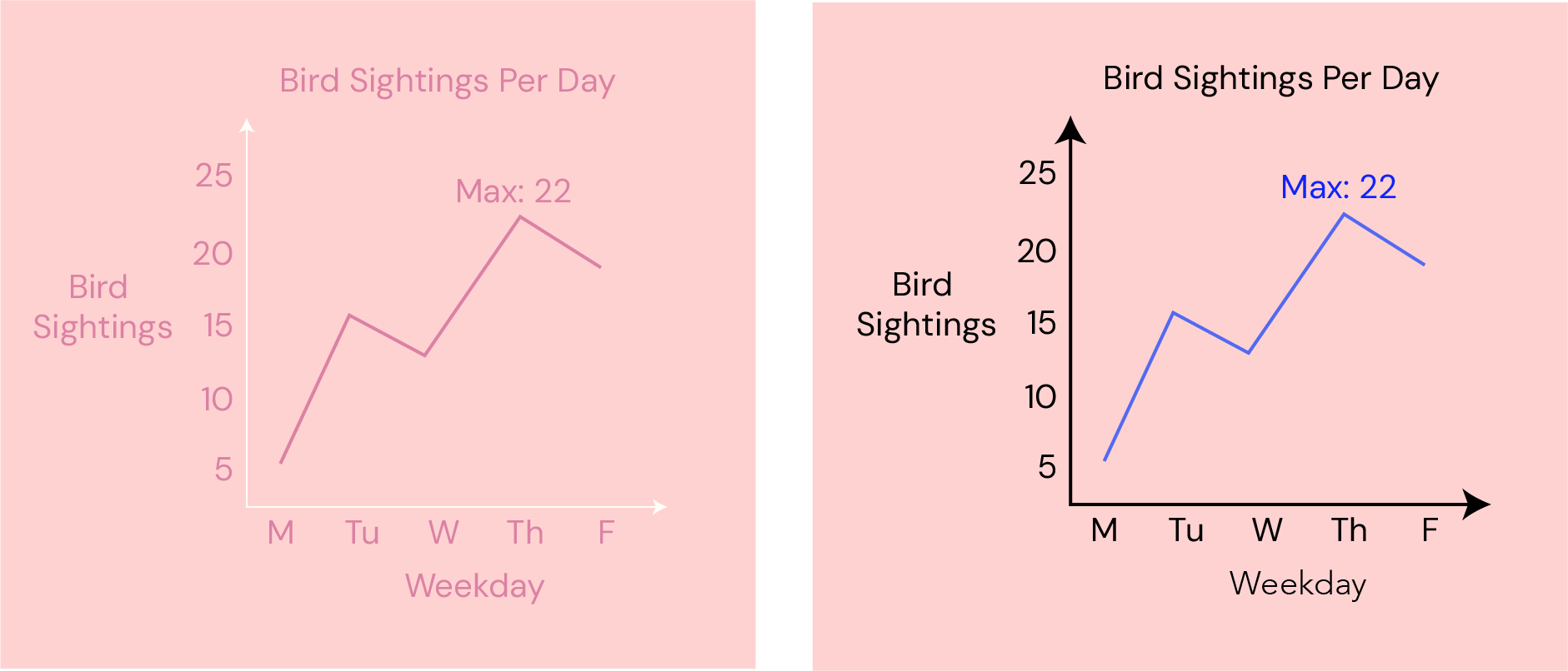 Two versions of a graph, demonstrating low-contrast and sufficiently high-contrast text