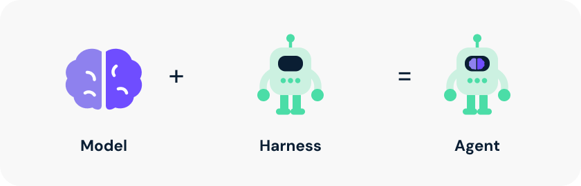 model-harness-agent 2