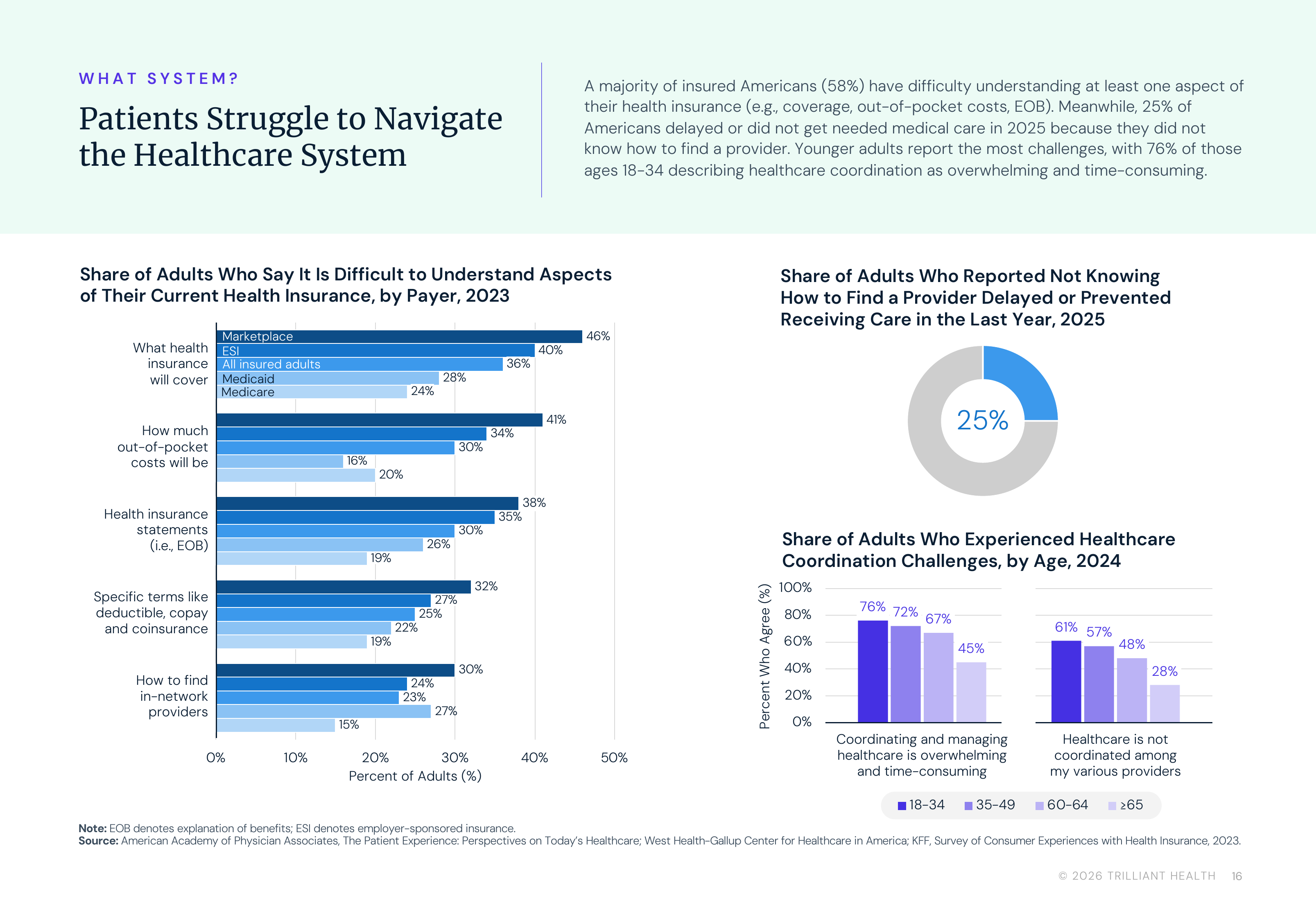 p16_Patients_Struggle_to_Navigate