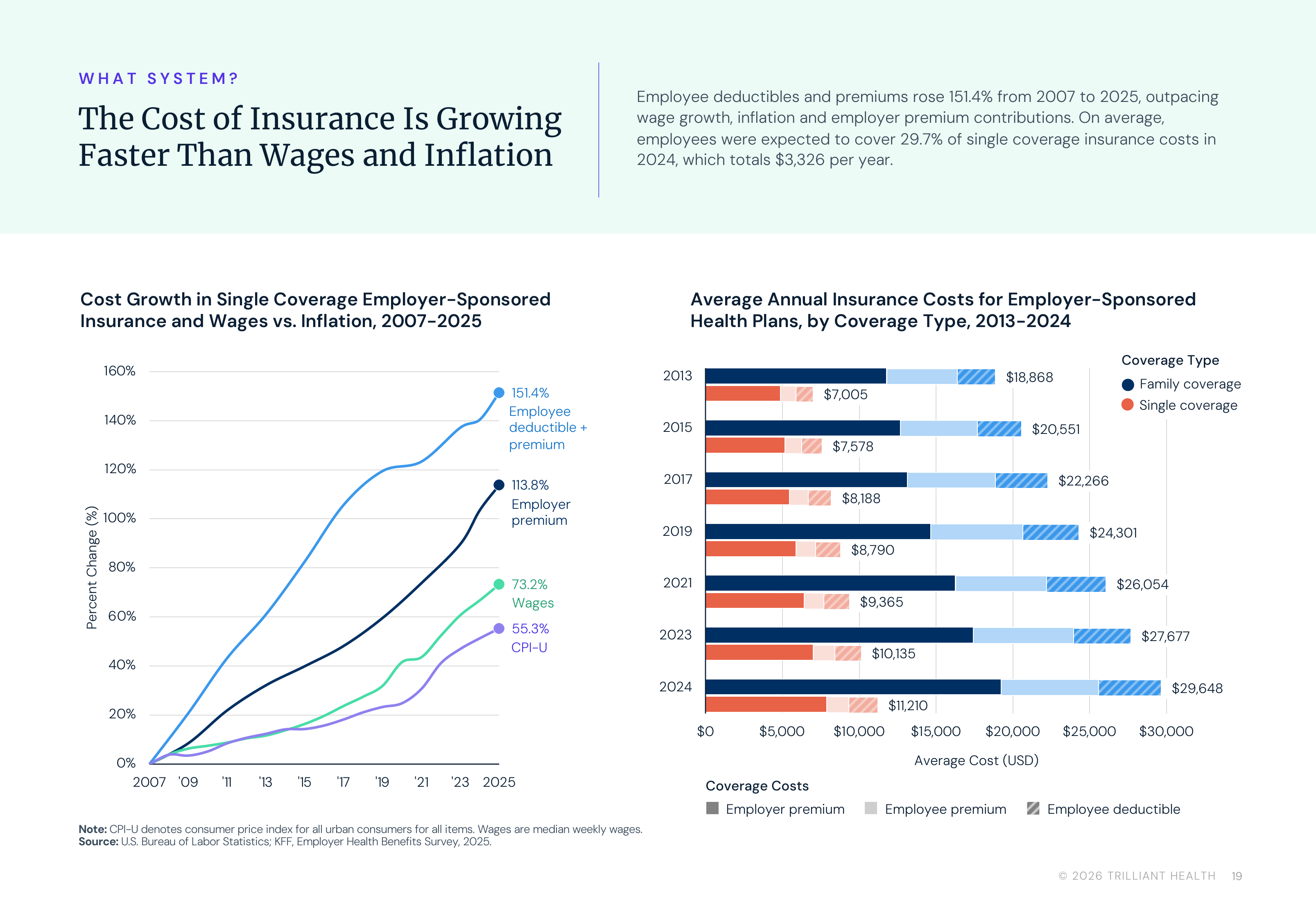 p19_Cost_of_Insurance_vs_Wages_Inflation