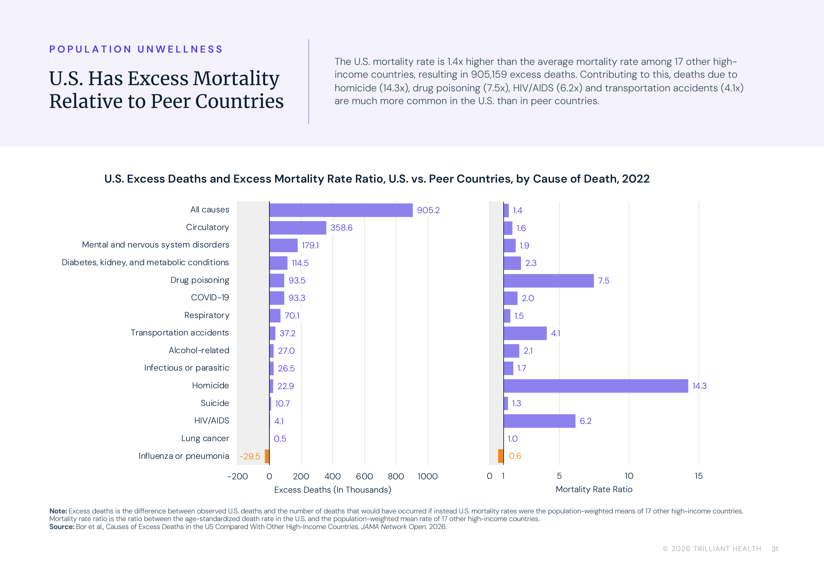 p31_US_Excess_Mortality_vs_Peer_Countries
