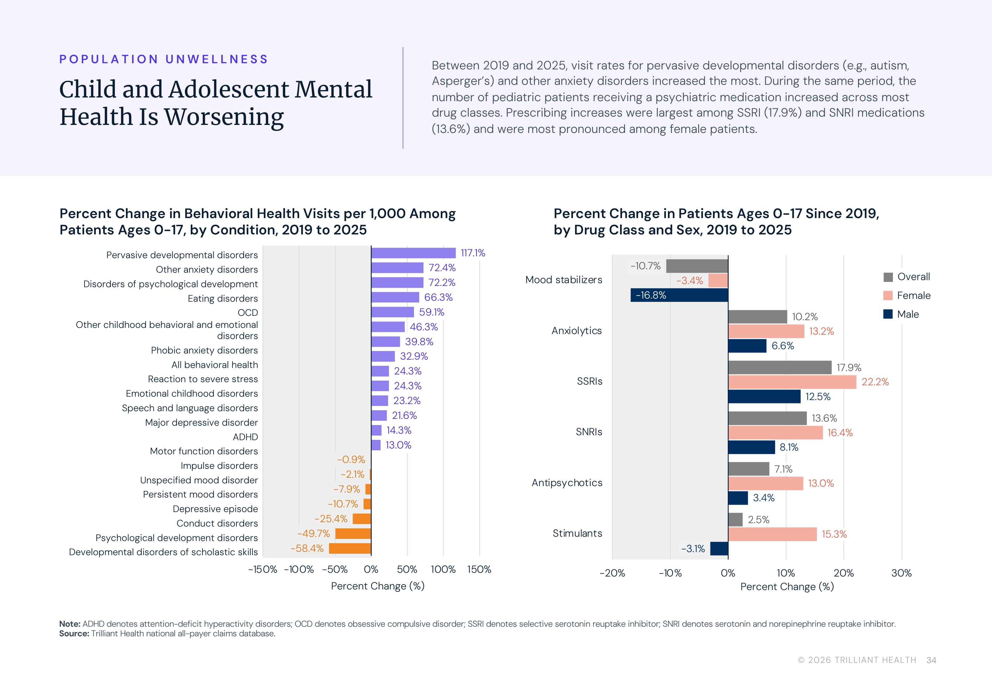 p34_Child_Adolescent_Mental_Health_Worsening