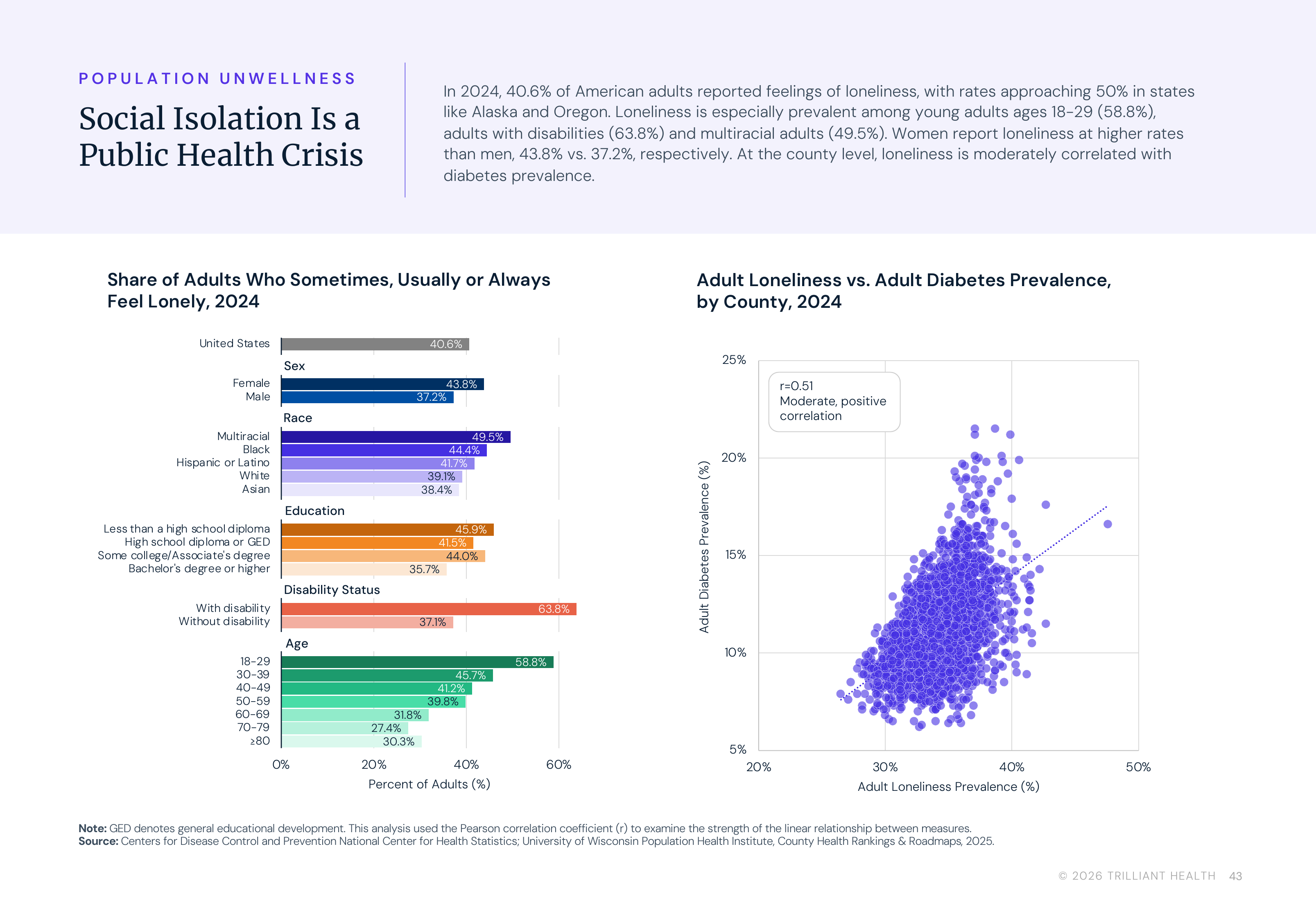p43_Social_Isolation_Public_Health_Crisis