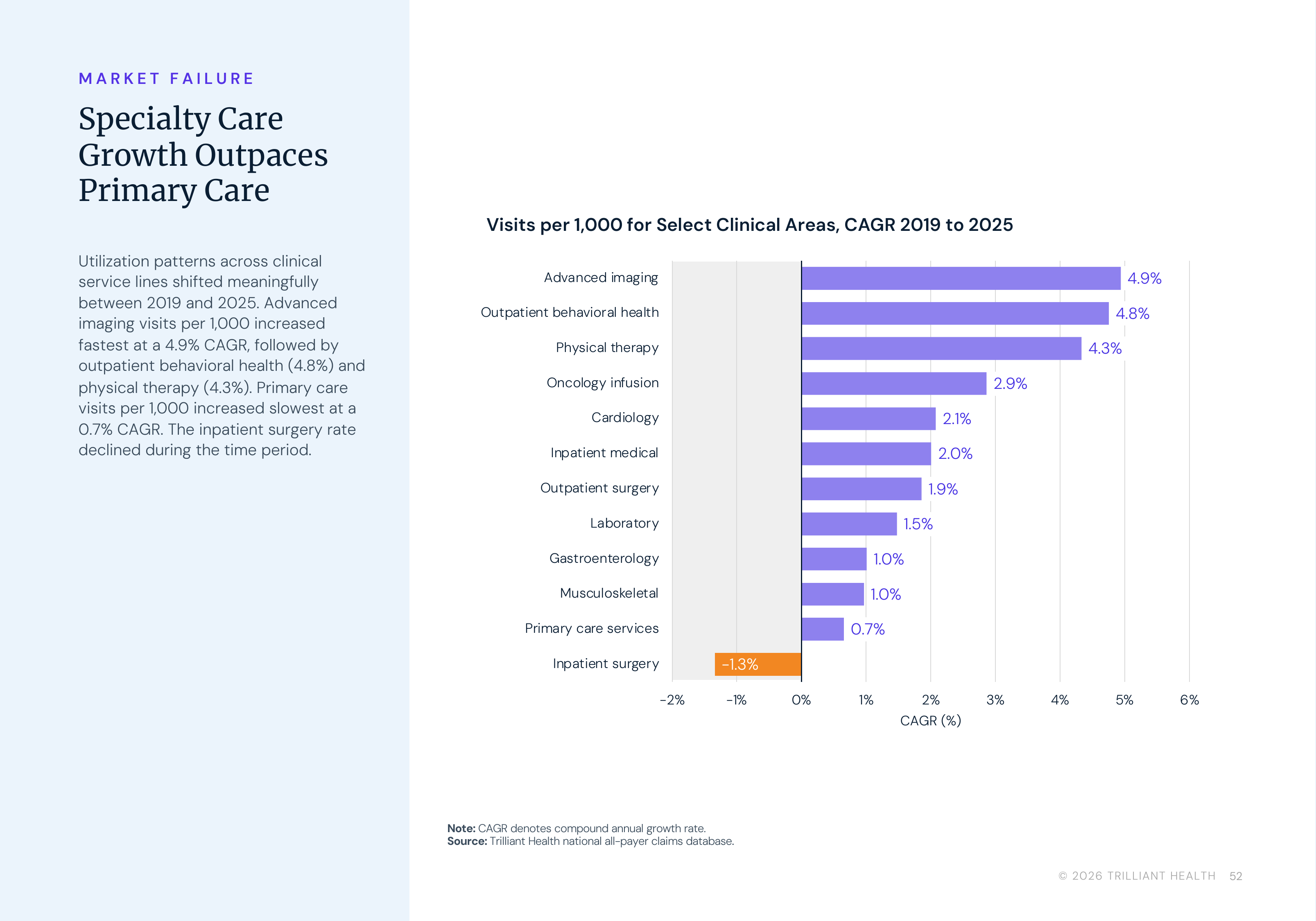p52_Specialty_Care_Growth_Outpaces_Primary_Care