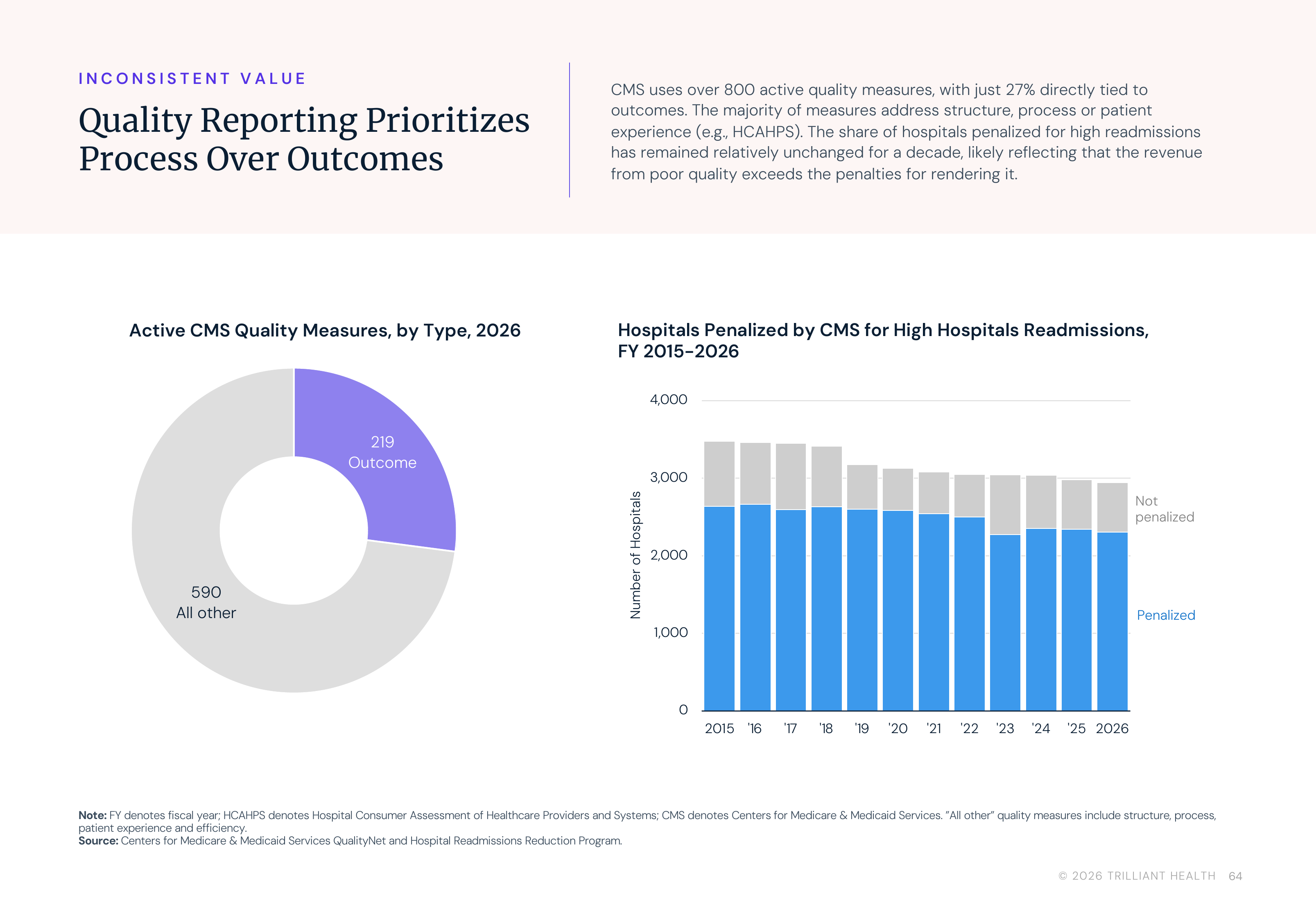 p64_Quality_Reporting_Process_Over_Outcomes