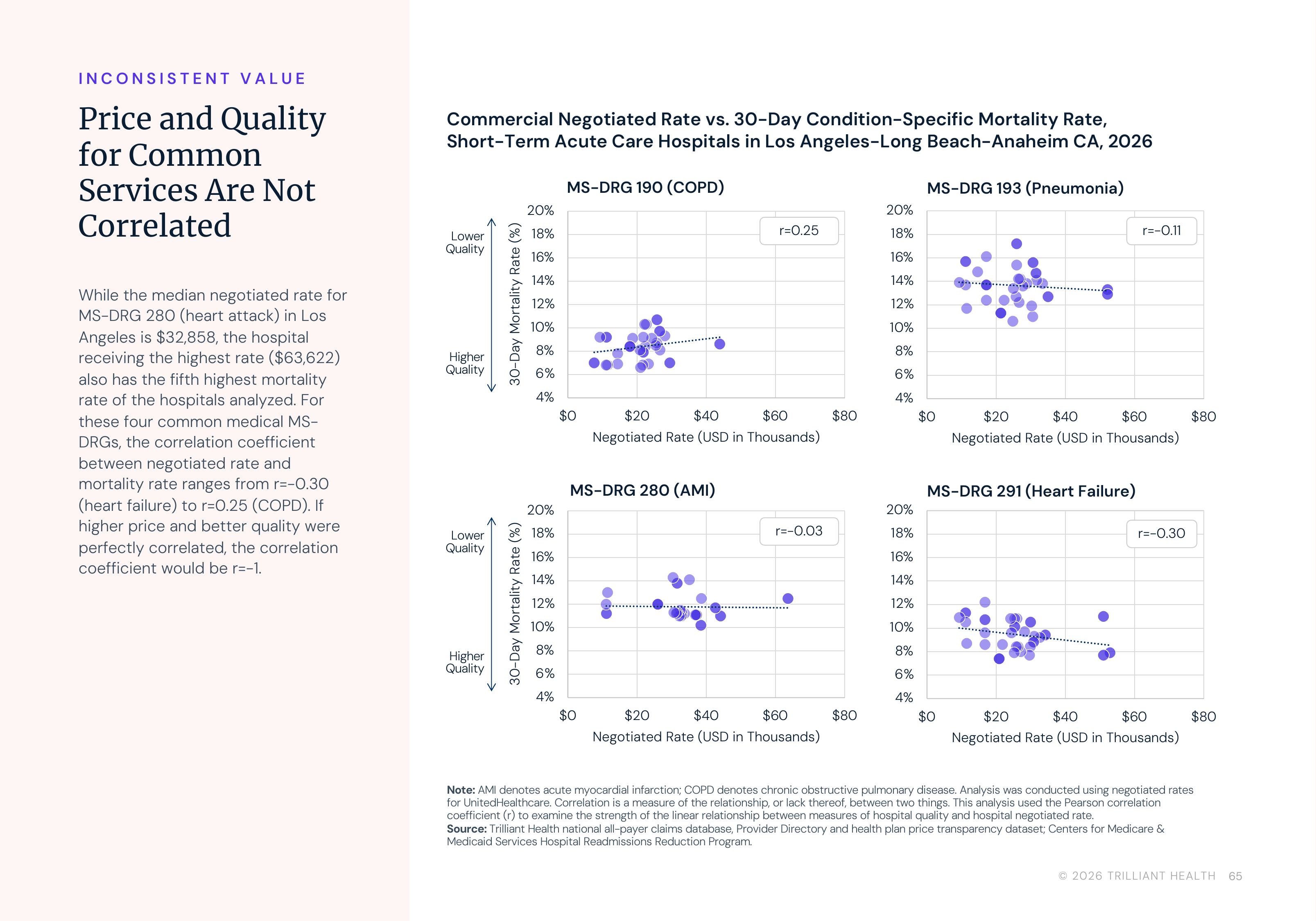 p65_Price_and_Quality_Not_Correlated