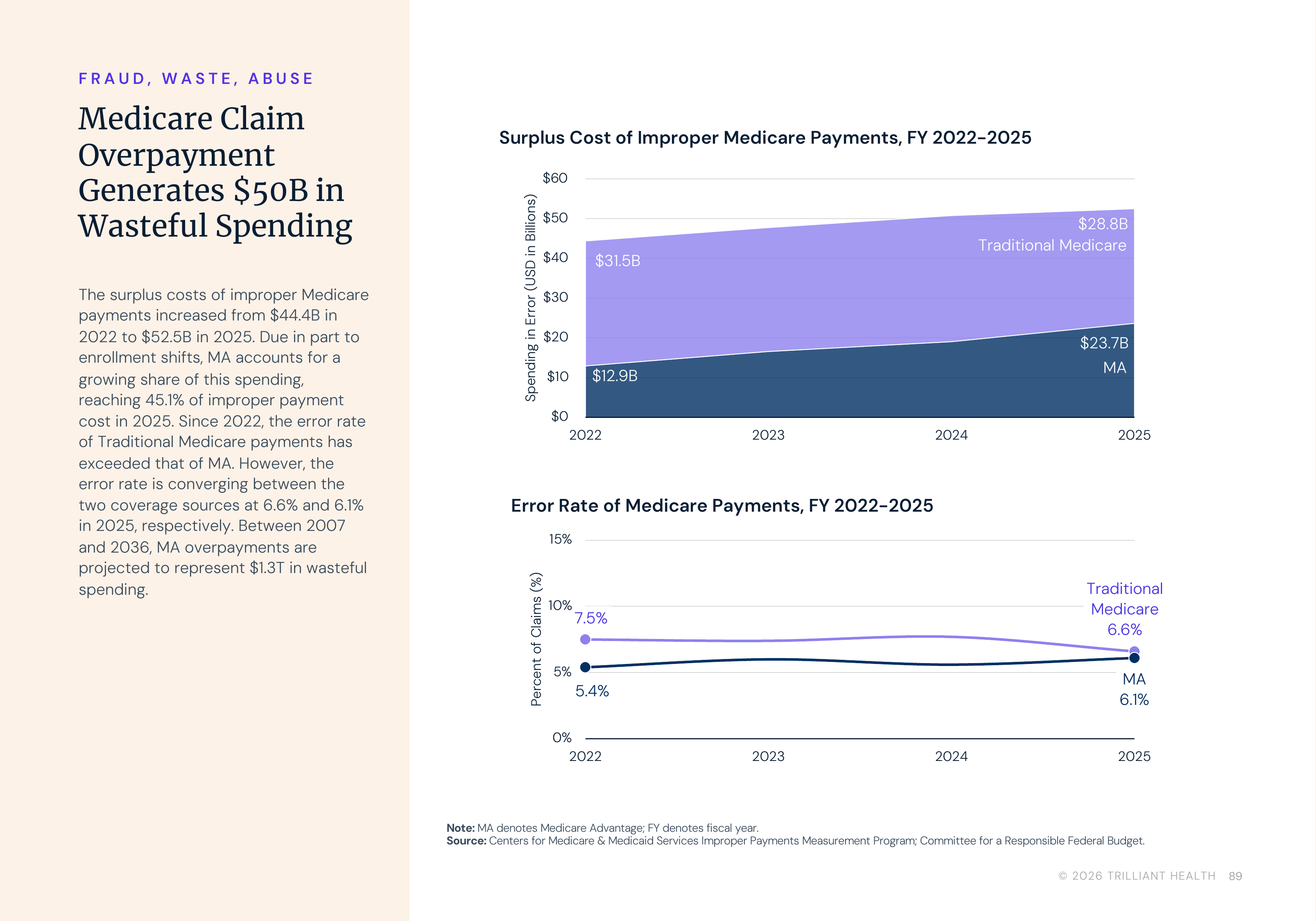 p89_Medicare_Claim_Overpayment_50B